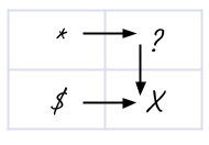Disaster sequence